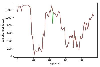 Figure 29